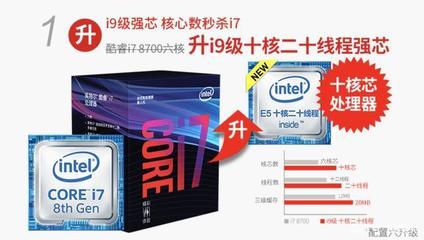 intel有什么产品线