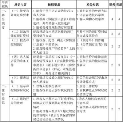 学校部门月计划怎么写