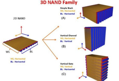 3d制程的是什么