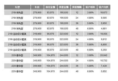 贷款买车首付比例