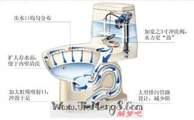 做梦梦到马桶