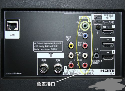 电视 电脑接口是什么