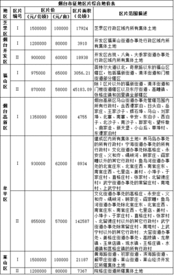 征地区片综合地价