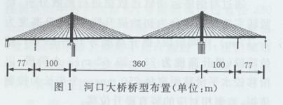 工字钢梁设计规范查询（工字钢梁的设计规范） 结构地下室设计 第3张