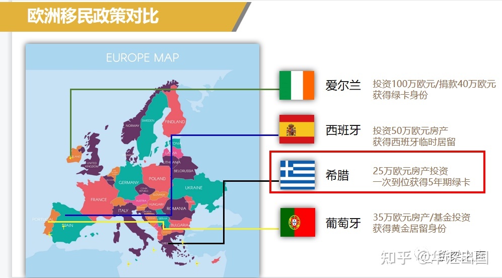 买房可移民的国家