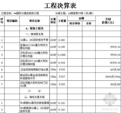 装修工程概况