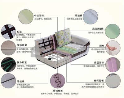 沙发的结构