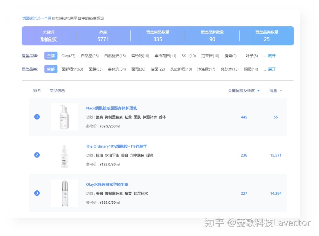 化妆品成分查询网站