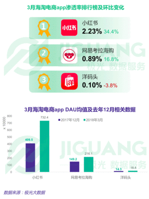 移动电商行业研究报告