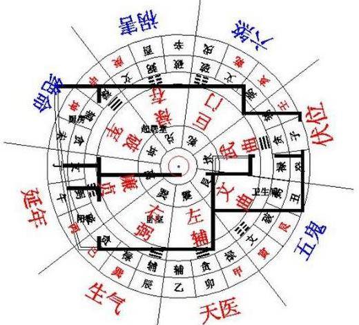 乾宅风水吉凶方位图