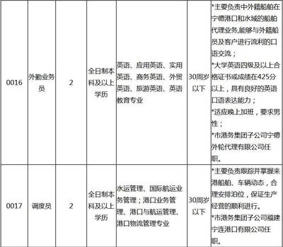 港口集团船舶招聘