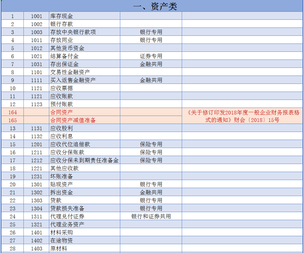 不影响损益类的科目有哪些