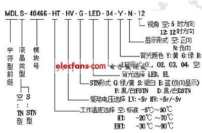 lcd1602液晶屏引脚为什么接电阻
