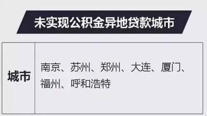 商业贷款什么时候放款