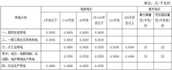 沈阳水费价格表