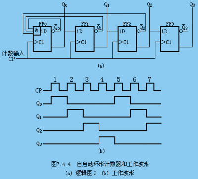 环形计数器工作原理