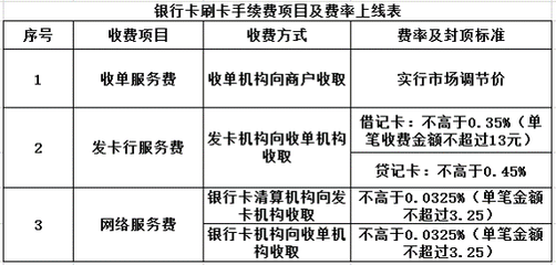 刷卡上限是多少