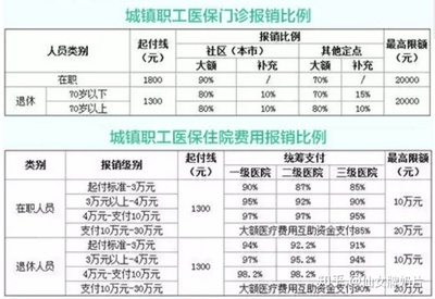 报销需要手术费用是多少钱