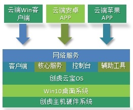 什么是操作系统 它有什么基本特征