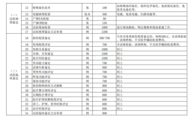轻伤二级赔偿价格