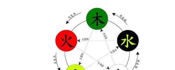 进字五行属什么