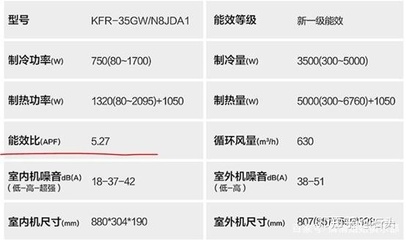功率等级是什么