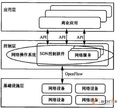 什么是操作系统 它有什么基本特征