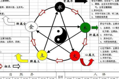 霖在五行中属什么