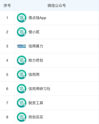 只要身份证就能贷款的app
