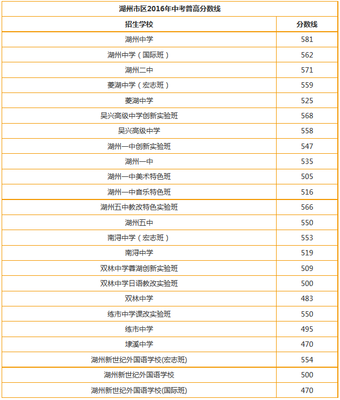 2016五行属什么