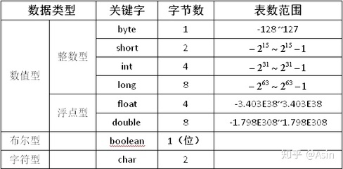 int的字节