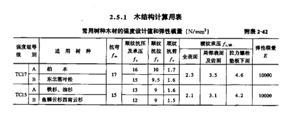 型鋼梁一般不需要進(jìn)行計(jì)算抗剪強(qiáng)度驗(yàn)算 鋼結(jié)構(gòu)門式鋼架設(shè)計(jì) 第5張