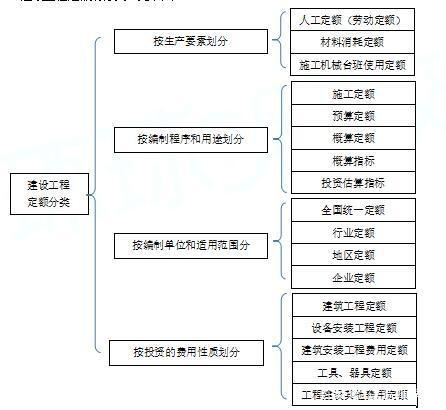 劳动分类