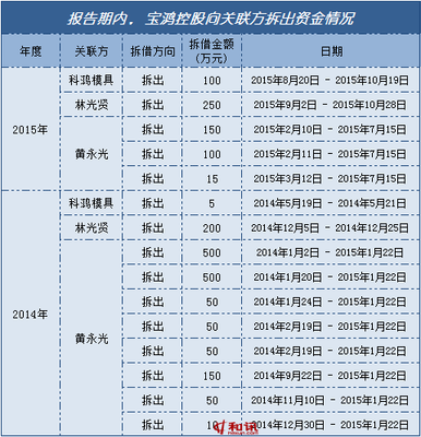 贷款公司利率怎么算