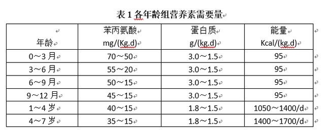 低苯丙氨酸奶粉多少钱