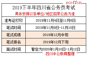司法考试分数查询
