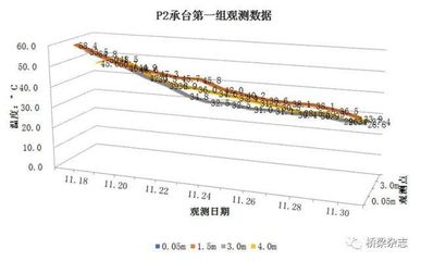 冬季施工商品混凝土有溫度要求嗎？（冬季施工商品混凝土的保溫方法） 鋼結(jié)構(gòu)玻璃棧道施工 第4張