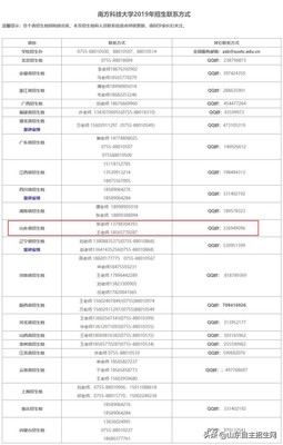 南科大招生电话是多少,招生办