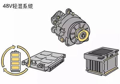 48v轻混系统是什么