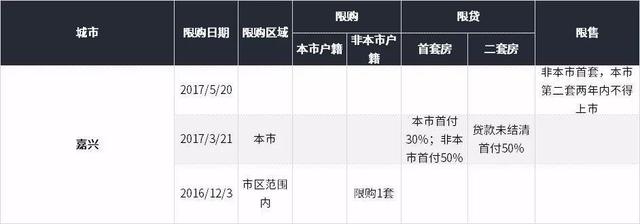 杭州贷款政策