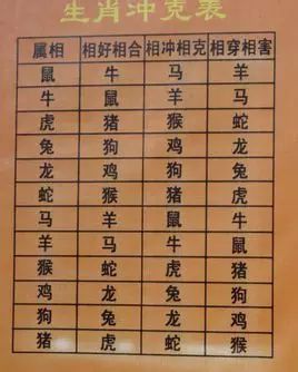 属羊的和什么相克