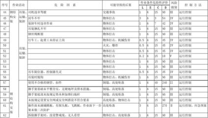 钢结构评估标准（关于钢结构评估的一些关键标准和流程） 结构框架施工 第4张