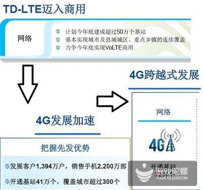 全中国有多少个基站 一个