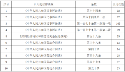 民事诉讼法二审程序