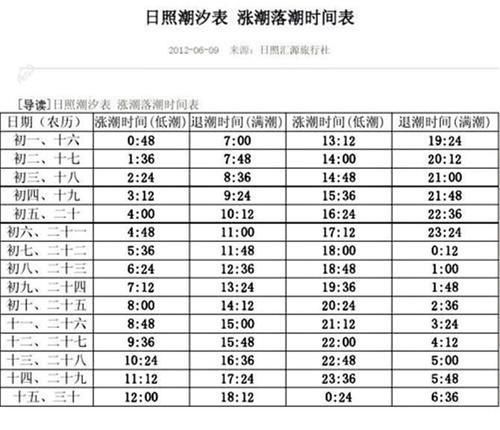 日照潮汐表查询2021年7月