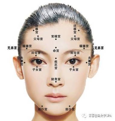 面部风水