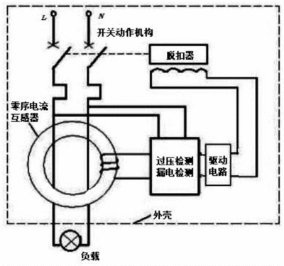 漏电断路器工作原理详解