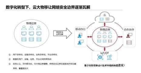 数据安全中什么是数据