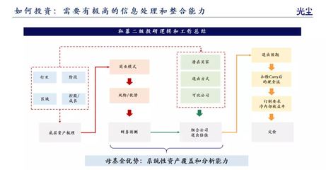 聚金资产是做什么的