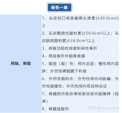 轻伤的认定标准